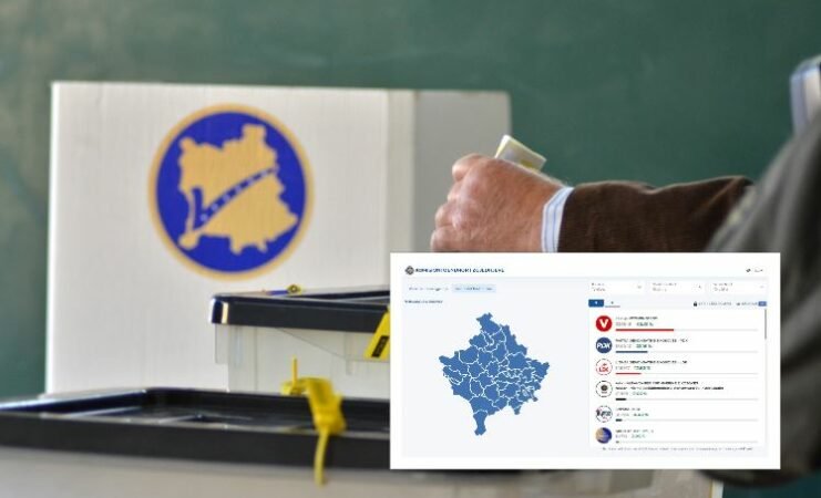 Vetëvendosja fiton zgjedhjet në Kosovë me 41% të votave