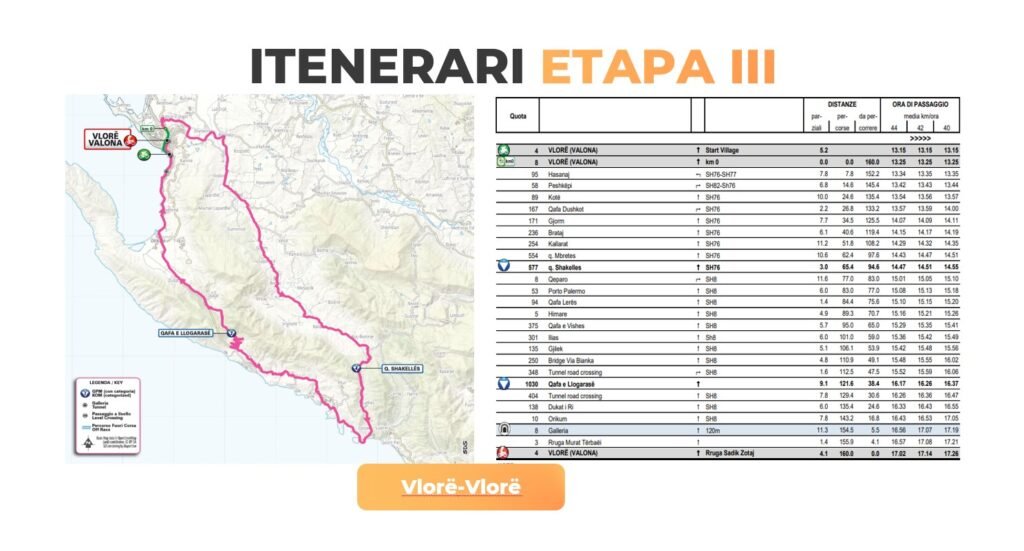 Giro d’Italia 2025, Policia e Vlorës merr masa për sigurinë dhe trafikun Giro d’Italia 2025, Policia e Vlorës merr masa për sigurinë dhe trafikun