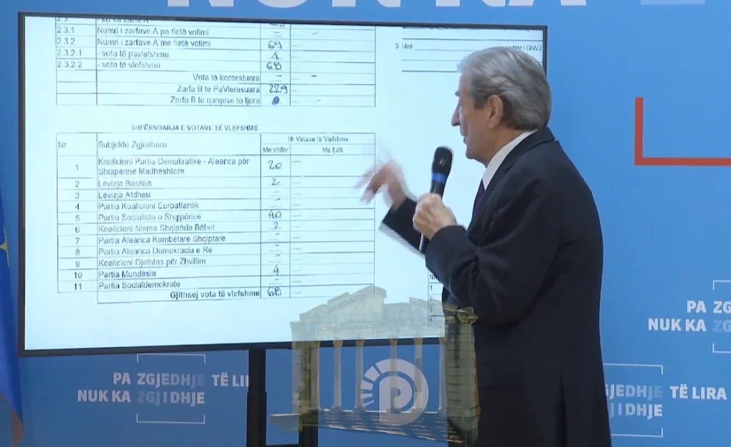 Berisha denoncon farsën elektorale dhe manipulimin e votës së diasporës në zgjedhjet e 11 majit 2025 Berisha denoncon farsën elektorale dhe manipulimin e votës së diasporës në zgjedhjet e 11 majit 2025