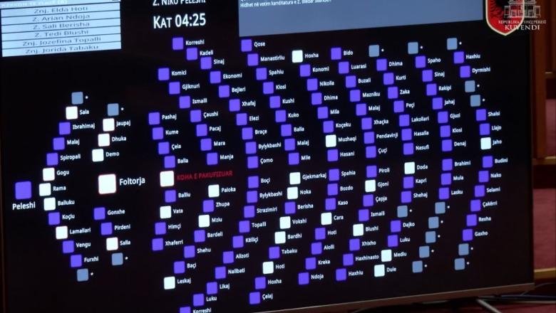 Zgjedhja në KQZ e drejtuesve të rinj, Komisioni Rregullator me kryetare të re Zgjedhja në KQZ e drejtuesve të rinj, Komisioni Rregullator me kryetare të re