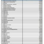Tatimet publikojnë pagat orientuese për sektorin e ndërtimit ndërtuesit paralajmërohen të deklarojnë pagesat reale