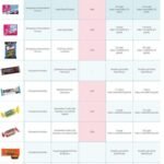 Arsenik në karamele të njohura? Studimi në SHBA ngre pikëpyetje për Kit Kat, Snickers dhe Skittles