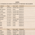 Parkimi para Bashkisë, privilegj apo e drejtë? Debati pas ankesës së këshilltarit Gezimi Hajdari