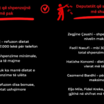 Deputetët e Fierit “kampionë” për dietat dhe shpenzimet: kush janë më “të shtrenjtët” dhe kush shpenzon më pak