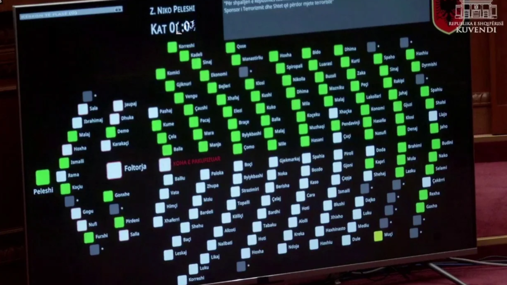 Kuvendi shpall Iranin sponsor të terrorizmit, miratohet rezoluta me 79 vota