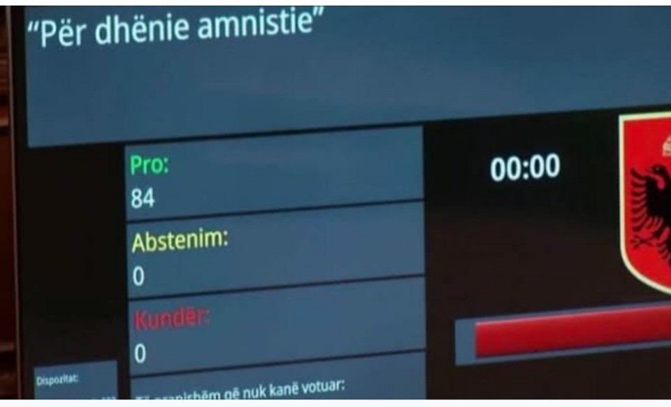 Kuvendi miraton amnistinë penale, 466 të dënuar lirohen menjëherë nga burgjet